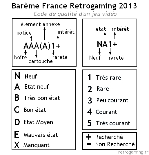 barème france retrogaming