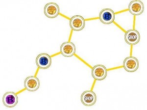 voici concrètement à quoi ressemble la carte d'un niveau, chaque sphère représentant une arène, les "B" bleus des mini boss et le "B" violet le boss de fin de niveau.