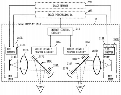 virtual boy schema foctionnement